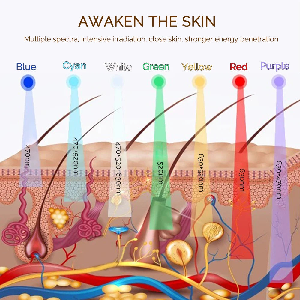 Aurawell Facial LED Mask 7 Colors LED