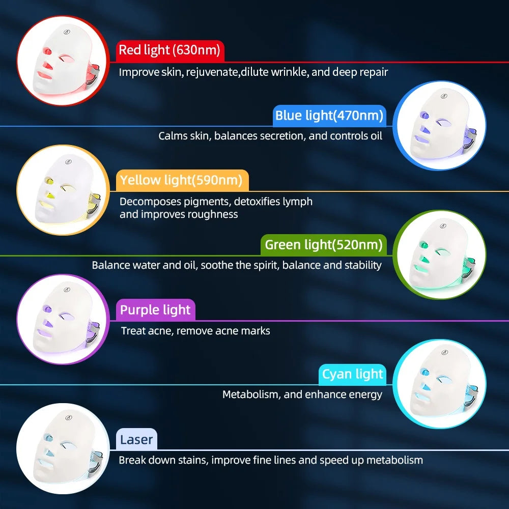Aurawell Facial LED Mask 7 Colors LED